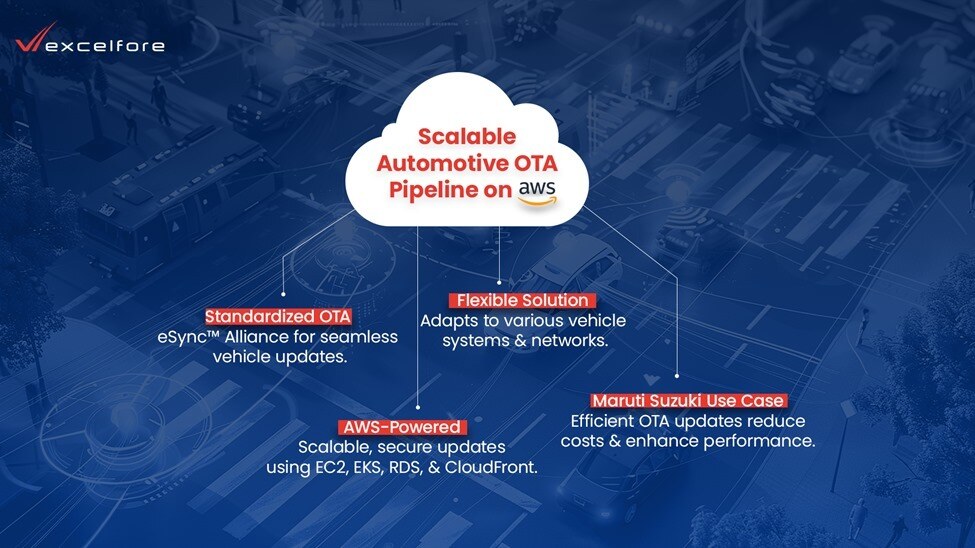 AWS Data Pipeline