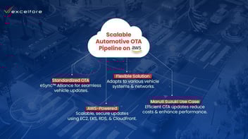 AWS Data Pipeline: Data Management | Excelfore