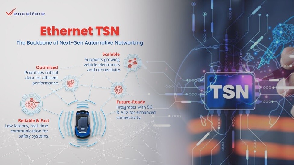 ethernet tsn