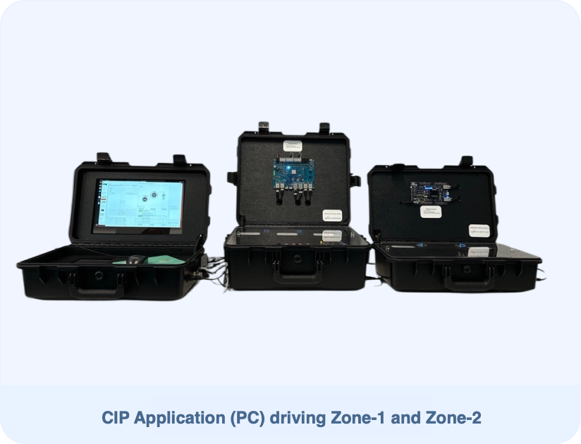 CIP Application (PC) driving Zone1-, Zone-2