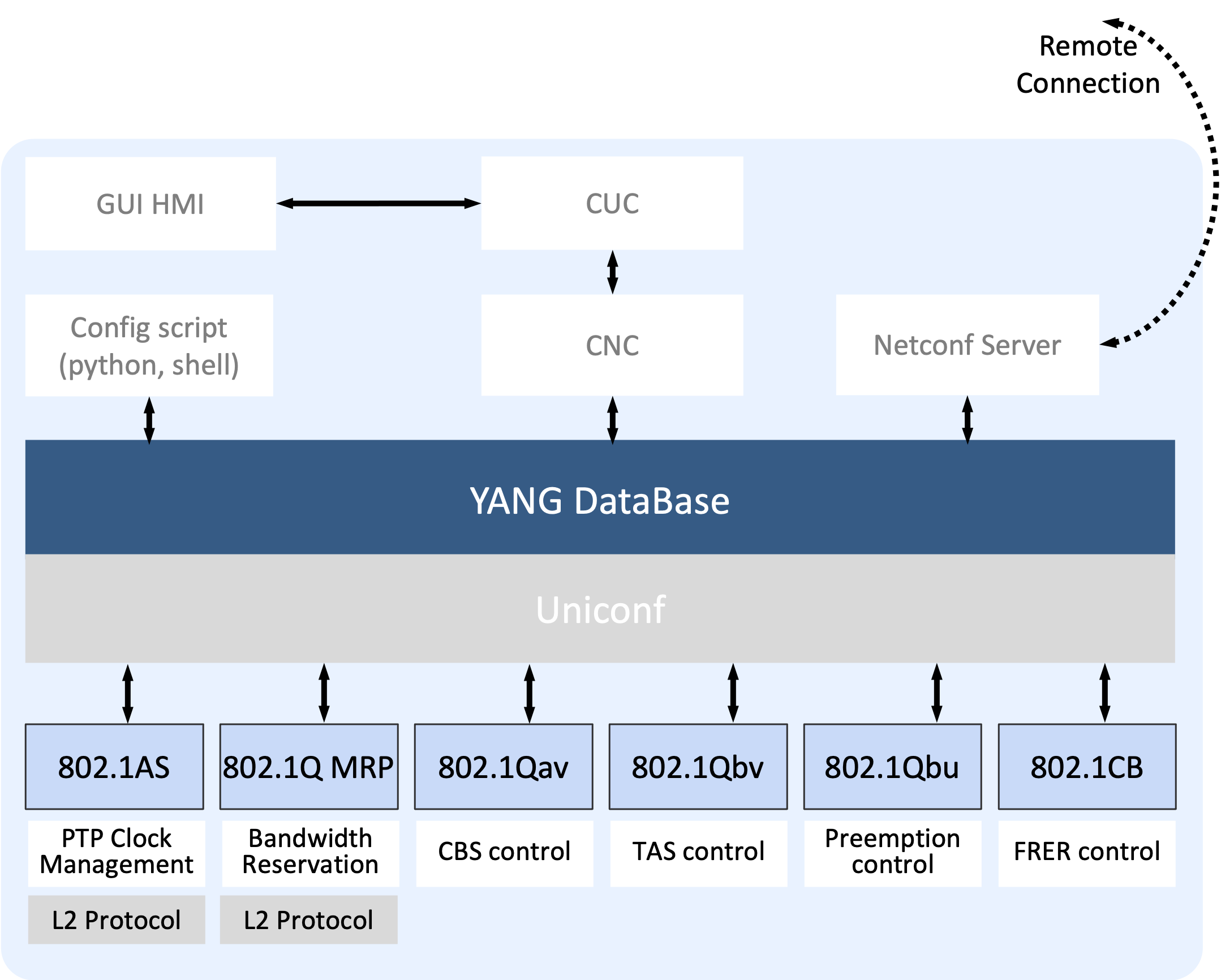 CUC CNC Implementation