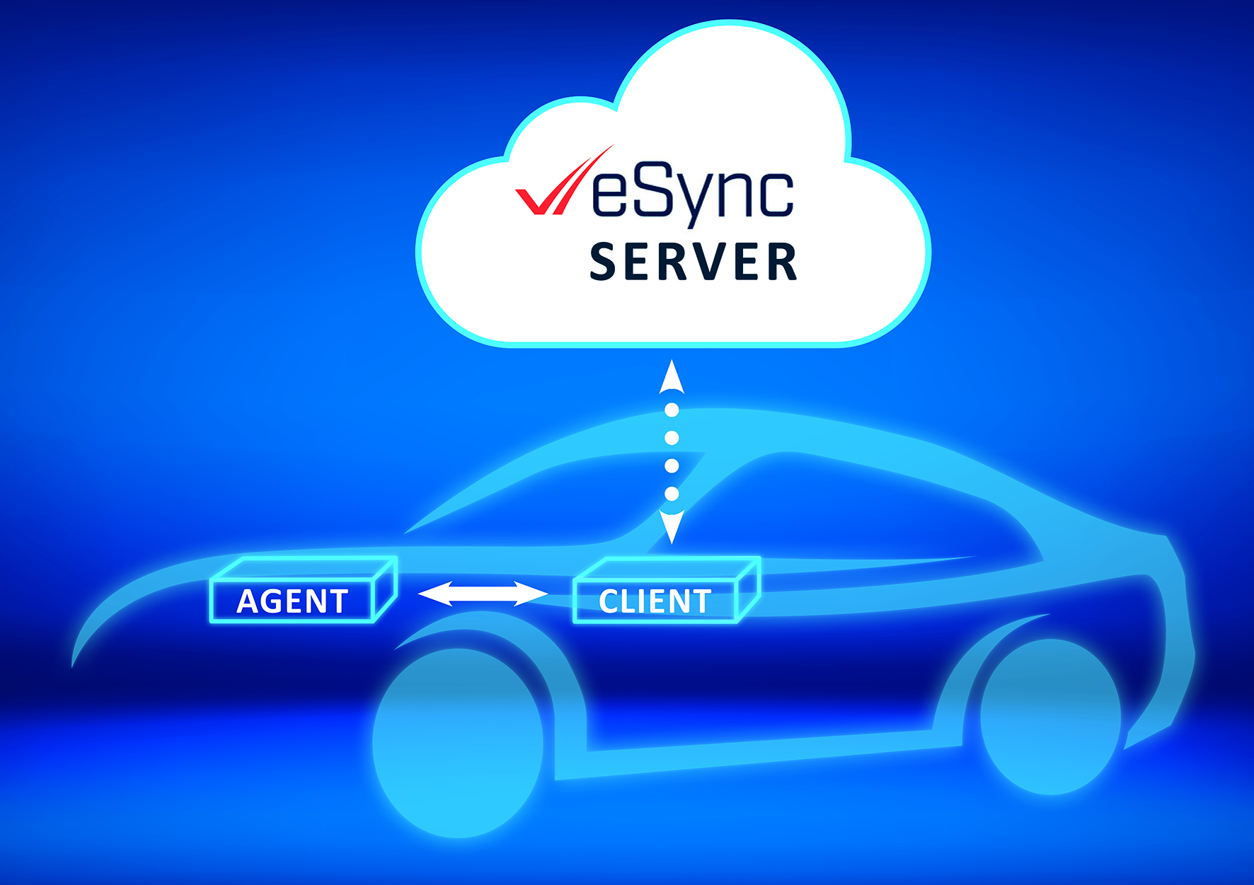 Excelfore eSync Agent SDK available on the Microsoft Azure Marketplace