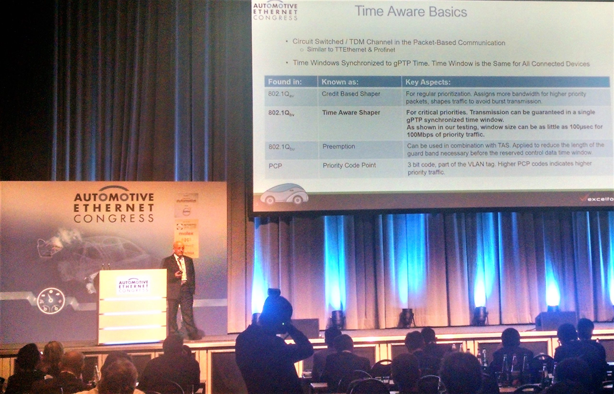 Shrikant Acharya presents Time Aware Shaper at Automotive Ethernet Congress 2019 in Munich, Germany