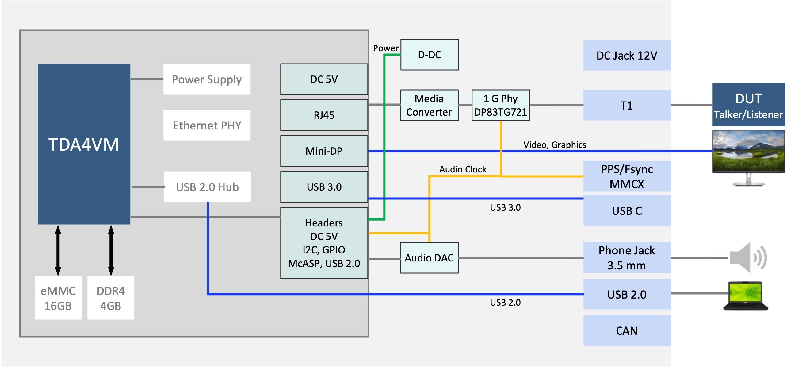 TSN Endpoint Tool