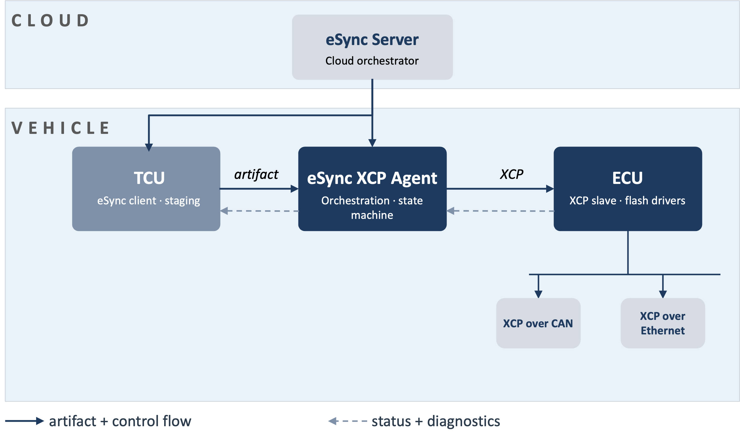 XCP- website