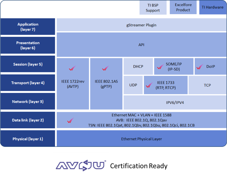 avnu_certificate_ready