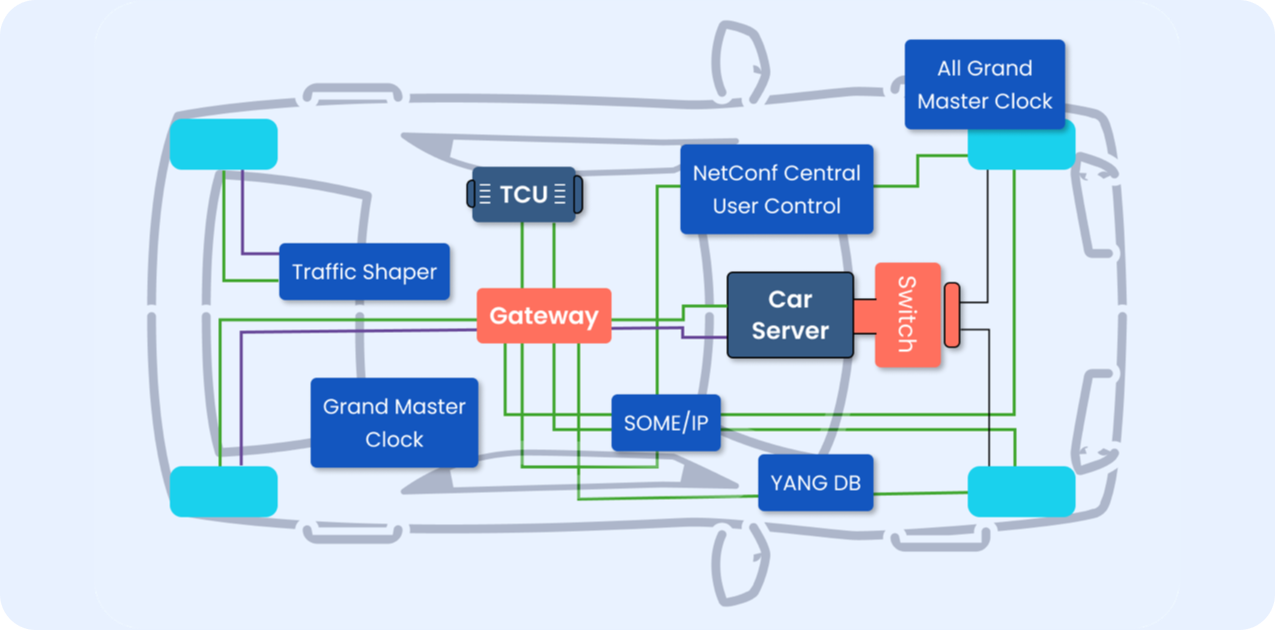car network