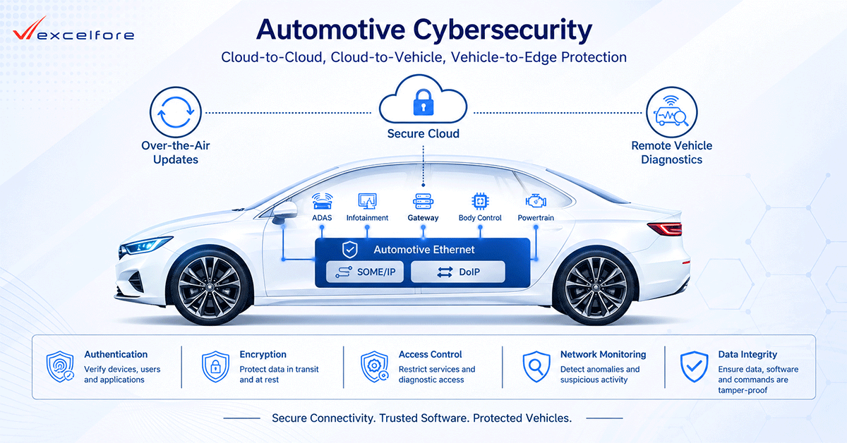 Automotive Ethernet security: Protecting connected vehicles from cyber threats